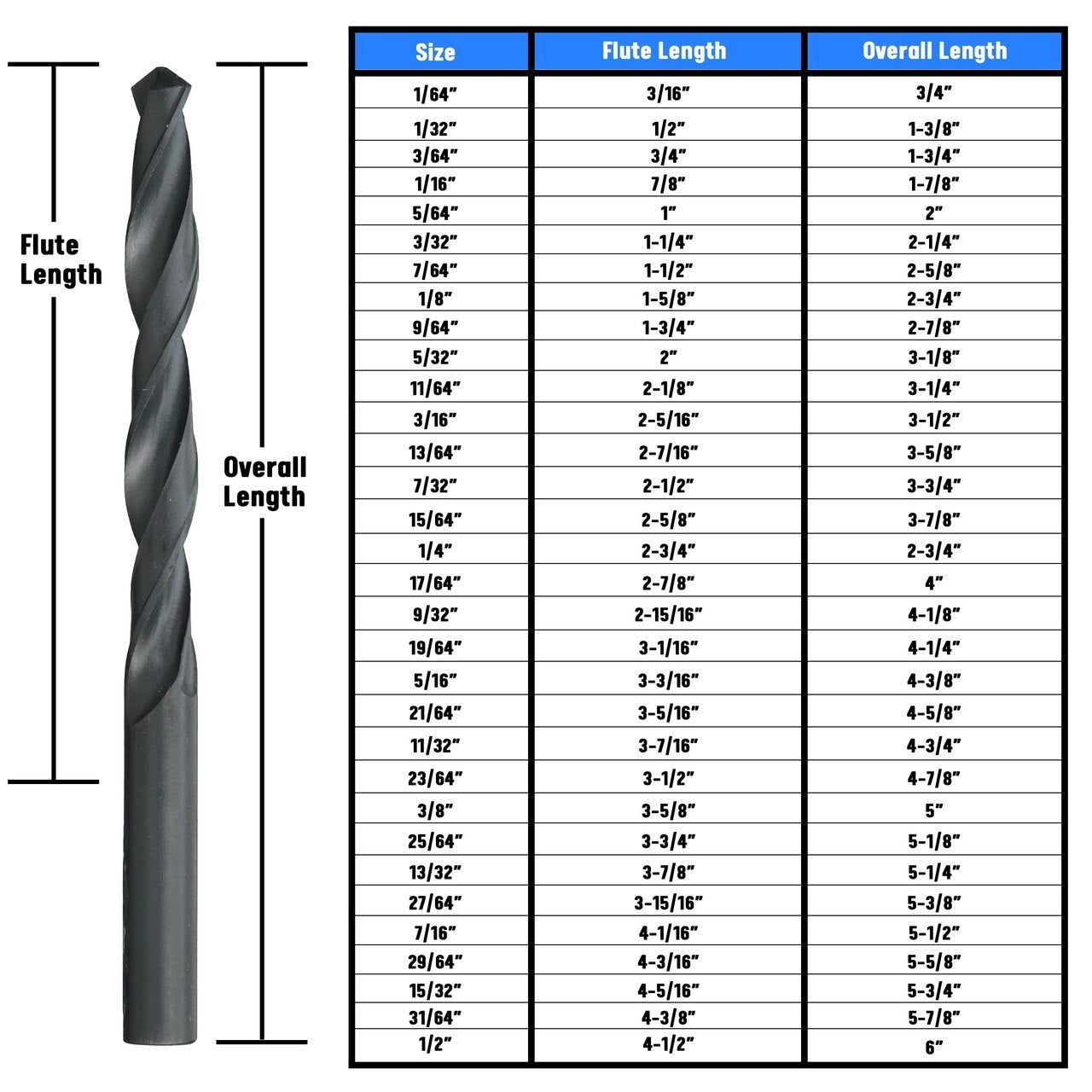 7/32" HSS Split Point Jobber Length Drill Bit, D/ASP Series