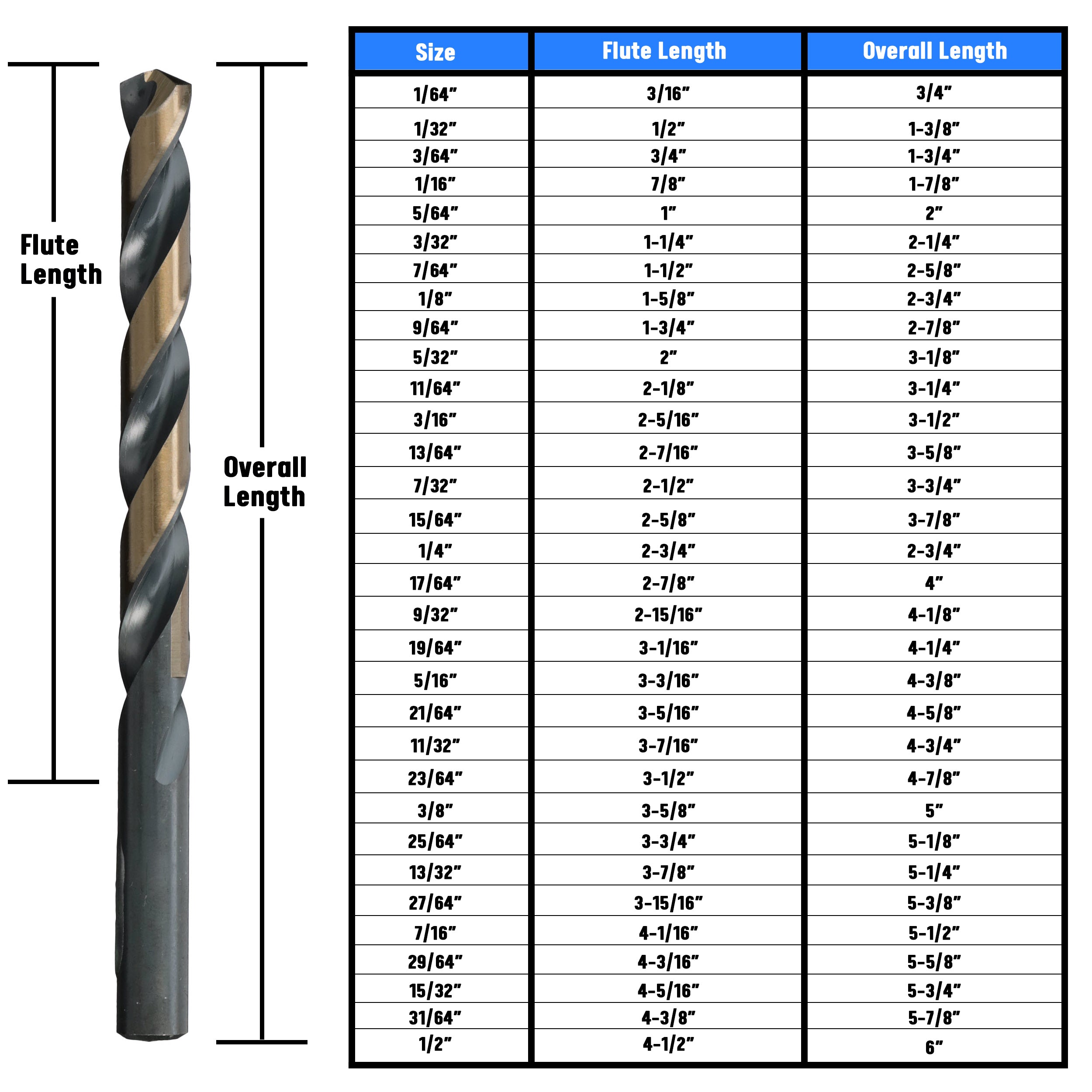 3/32" HSS Black & Gold KFD Split Point Jobber Length Drill Bit Killer Force Drill Bit