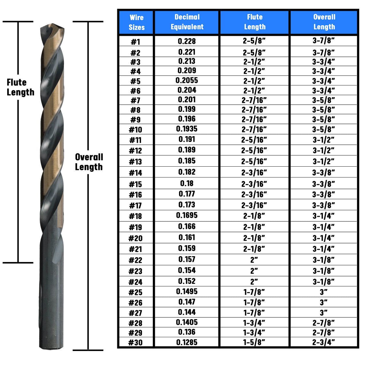 #26 HSS Black & Gold KFD Split Point Jobber Length Drill Bit Killer Force Drill Bit