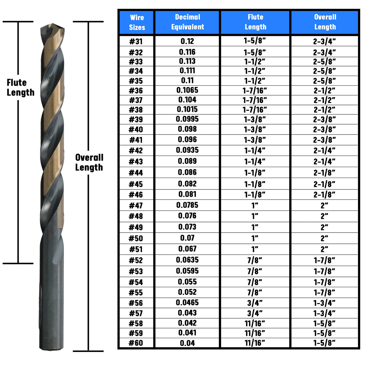 #43 HSS Black & Gold KFD Split Point Jobber Length Drill Bit Killer Force Drill Bit