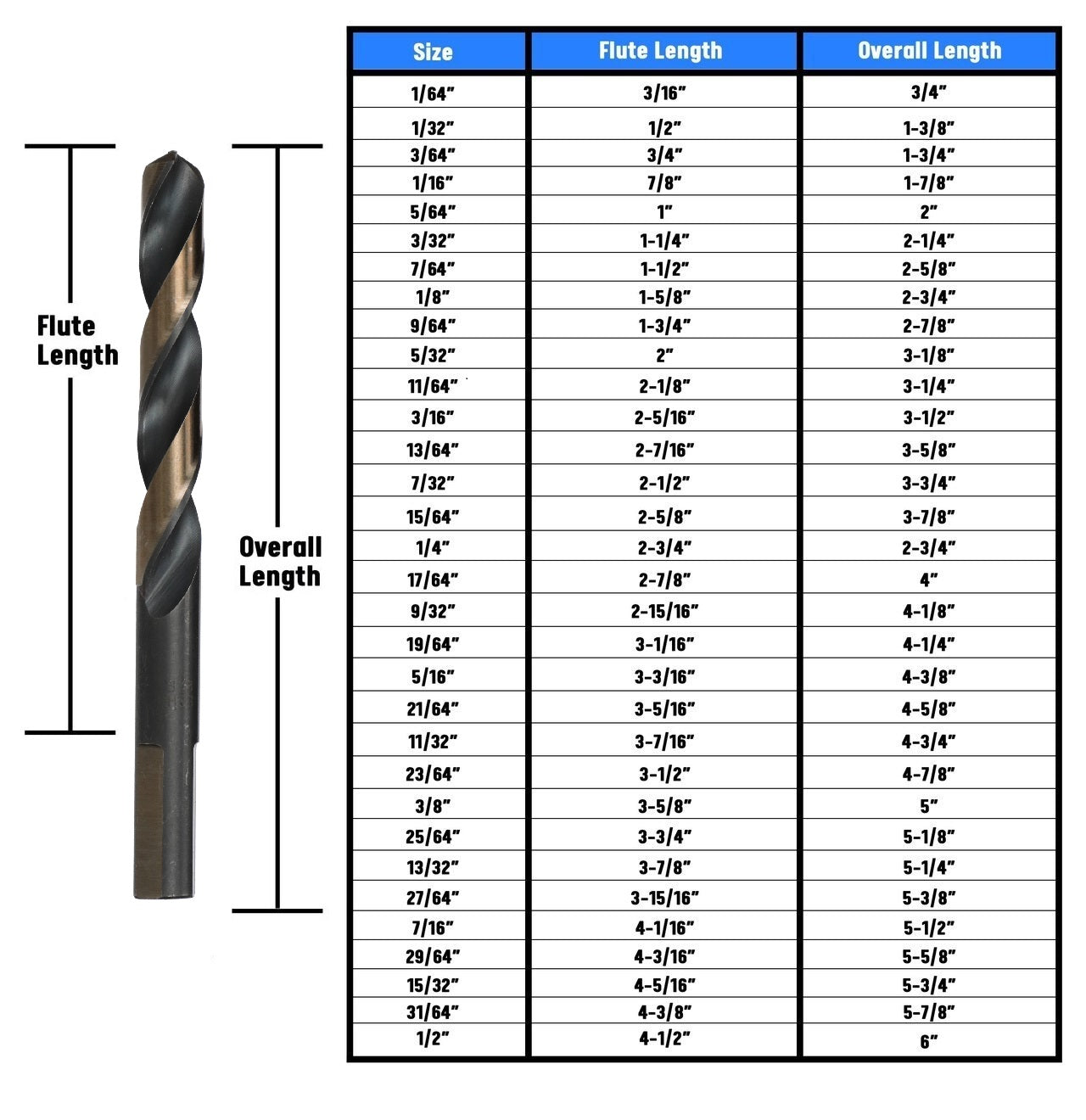 15/64" HSS Black & Gold Split Point Drill Bit with 3-Flat Shank, Contractor Series