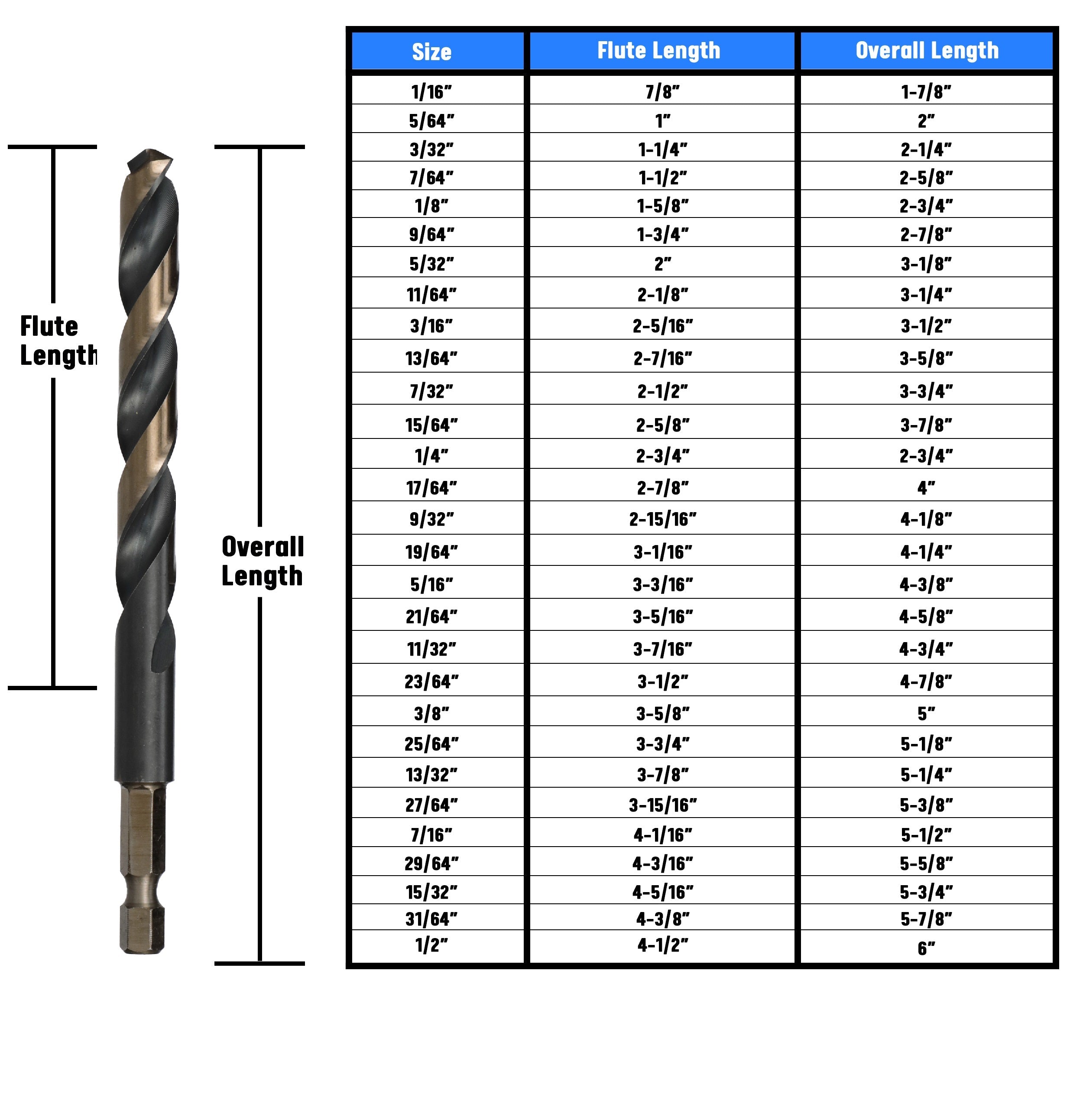 23/64" HSS Quick Change Hex Shank Drill Bit